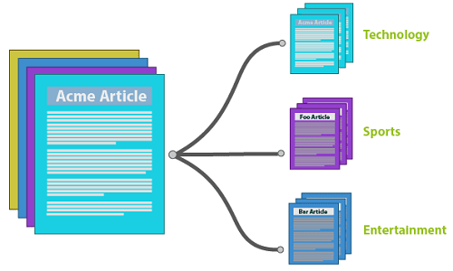 Article Classification